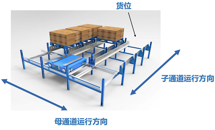 四向穿梭车货物存取系