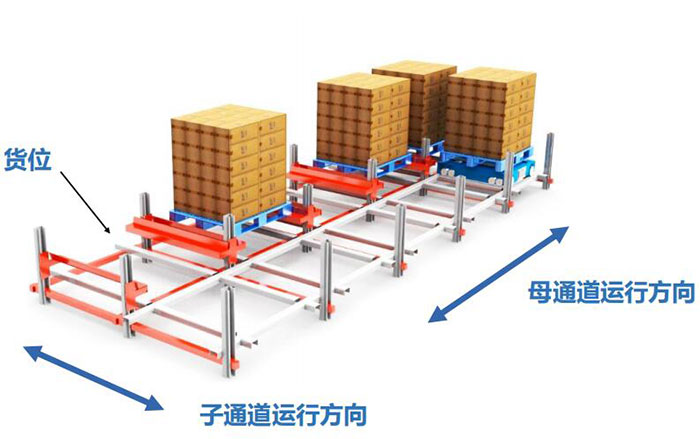 四向穿梭车存取系统